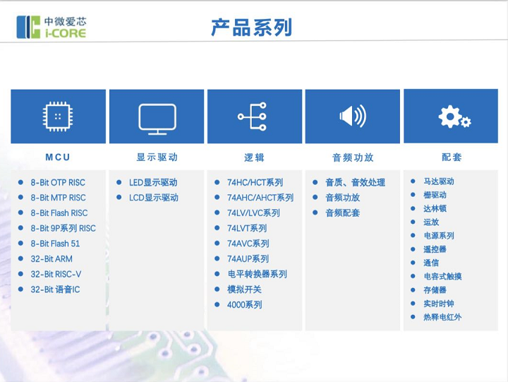 無錫中微愛芯一級(jí)代理商深圳市綠都電子有限公司